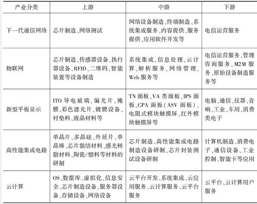 2021年中國信息技術(shù)服務(wù)行業(yè)研究報(bào)告 新格局下的演進(jìn)與機(jī)遇