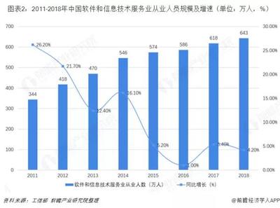 信息技術服務業畢業生人數直逼五位數 四大熱門專業數據深度解析